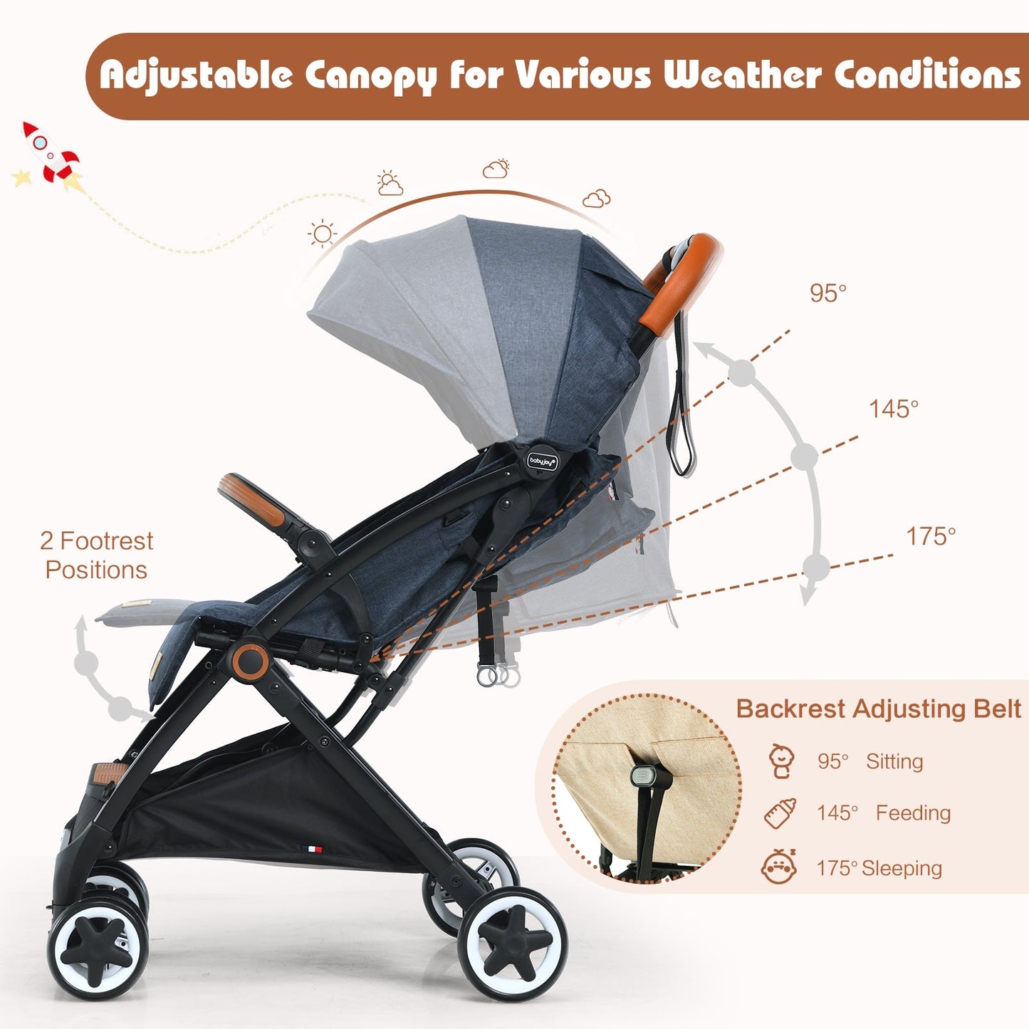 Lightweight Aluminium Frame Baby Stroller - Net Blue