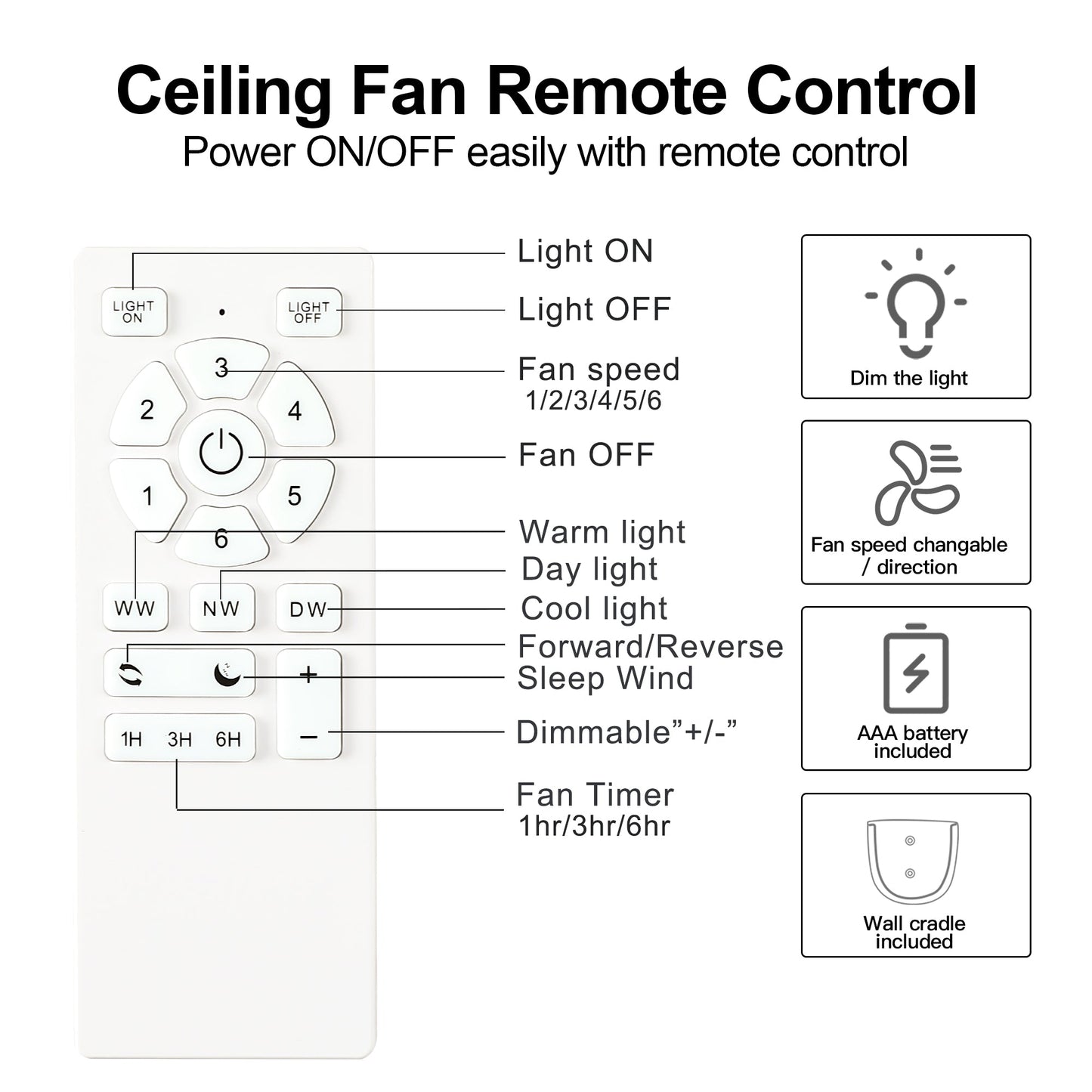 52" Low Profile Ceiling Fan with Lights - Korvel