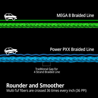 KastKing Mega8 Strong 137M 274M 457M 8 Strand Weaves PE Braided Fishing Line Multifilament 10LB 15LB 20LB 25LB 30LB 40LB 80LB - Korvel