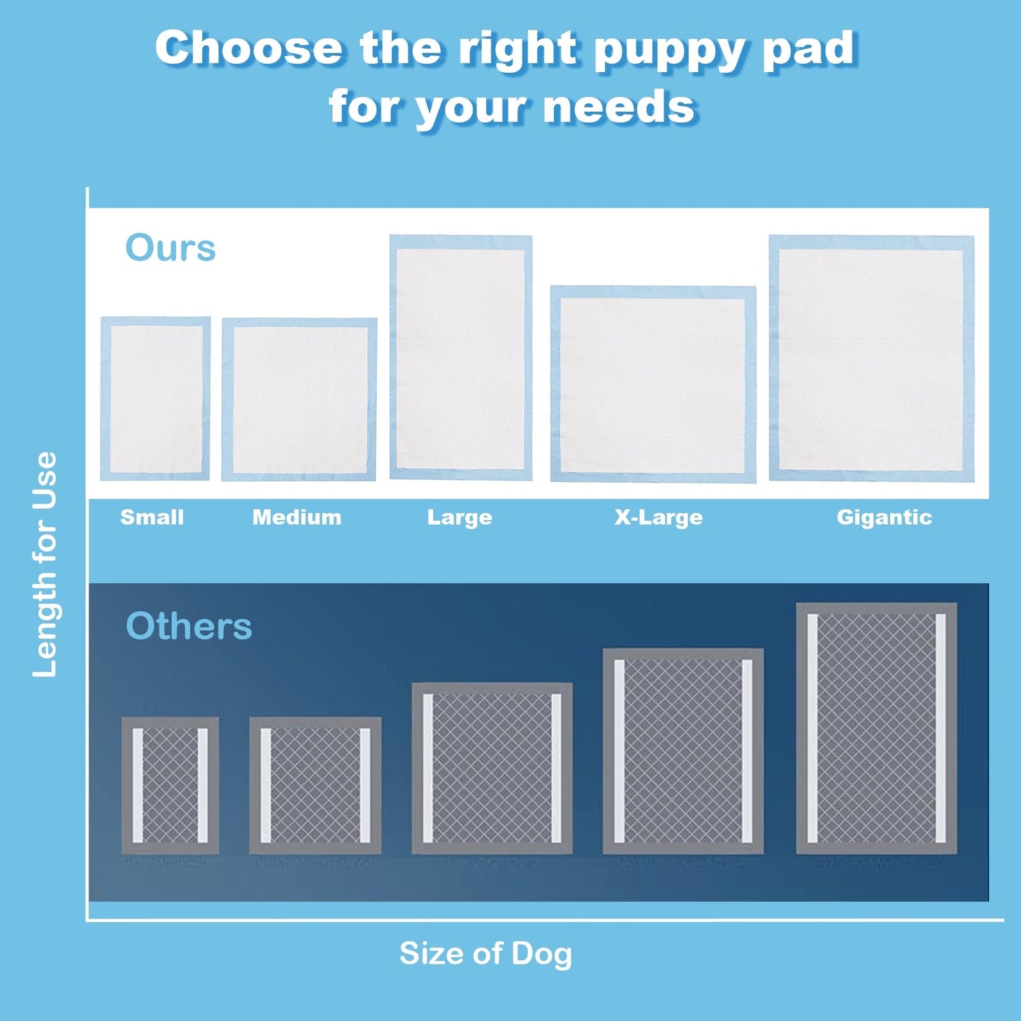 100-Pack 30 x 36 Inch Pet Training Pads