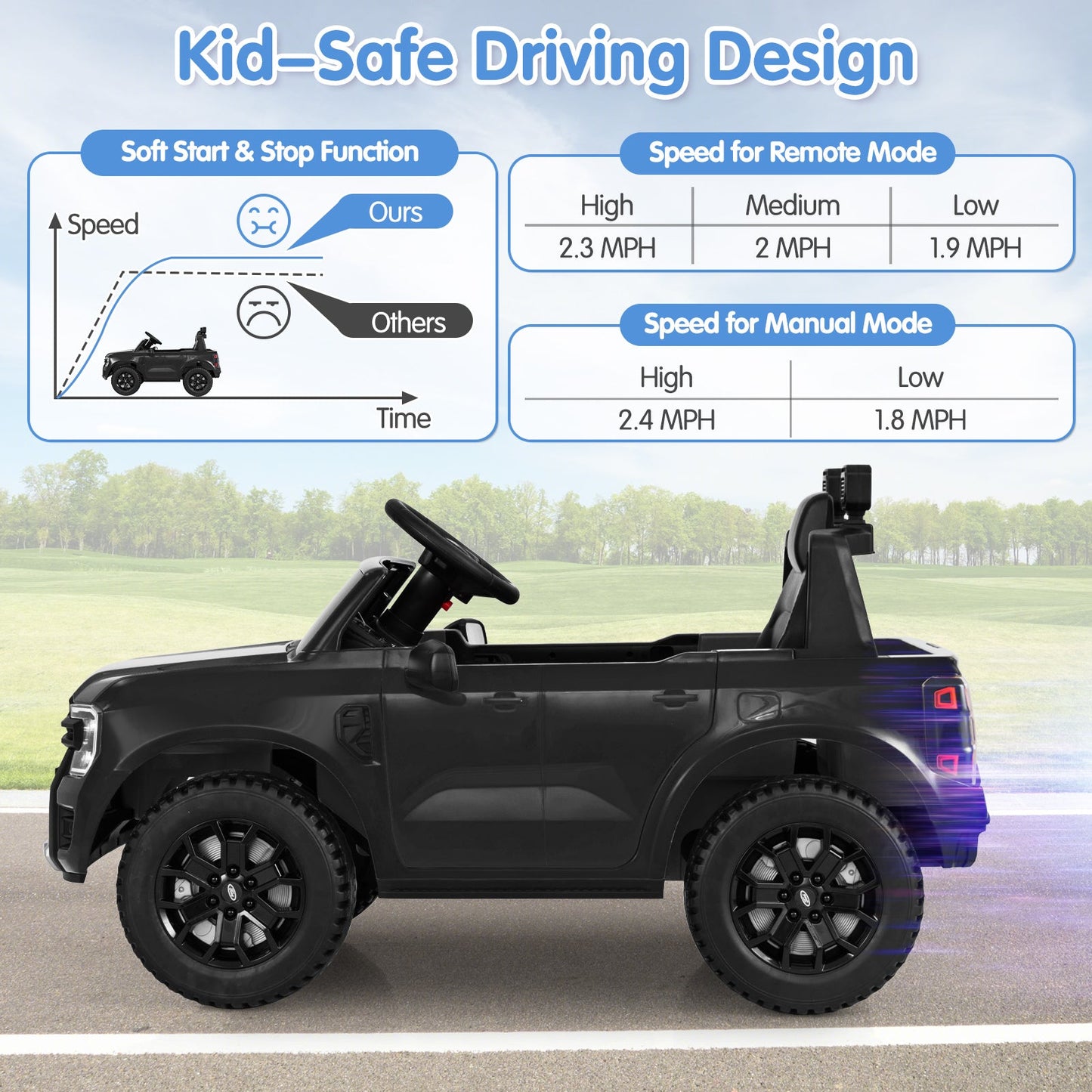 Licensed Ford Ranger 12V Electric Ride-On Car for Kids - Black