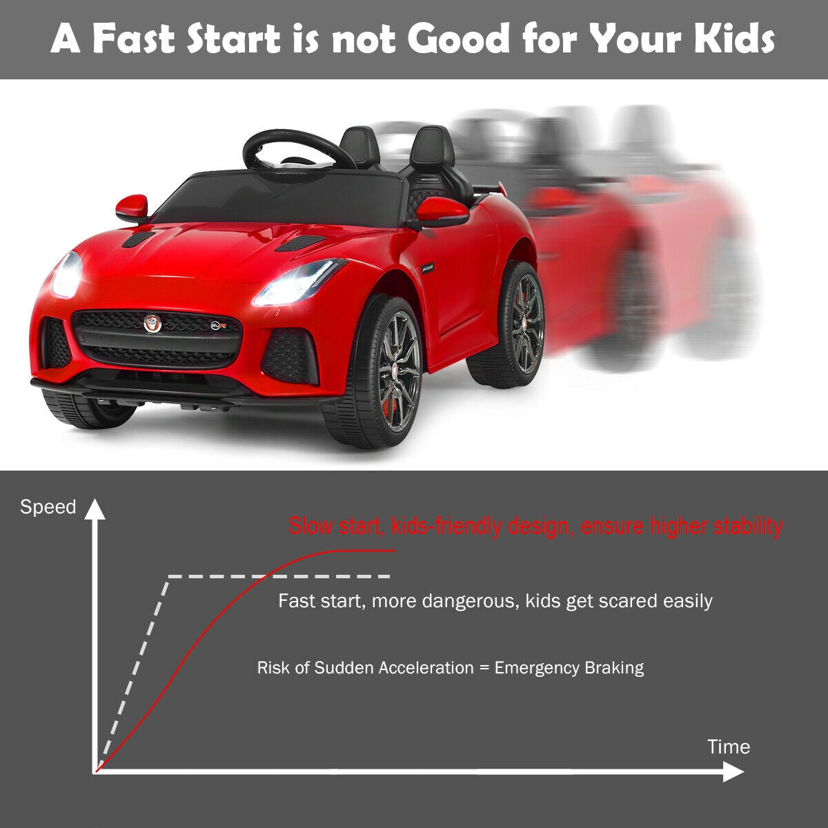 Coche Eléctrico para Niños Licenciado Jaguar F-Type SVR de 12V - Rojo