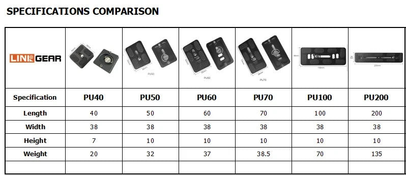 Adaptador de Montaje de Placa de Liberación Rápida Linkogear PU50
