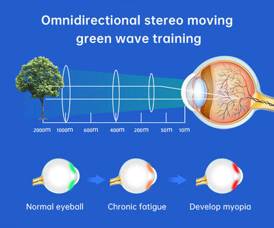 3d Moving Green Light Eye Protection Device Children'S Eye Massager Relives Eye Fatigue Vision Recovery Training Device - Korvel