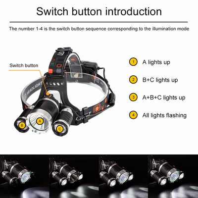 12000 Lumen XML T6 LED Headlamp with USB Charging