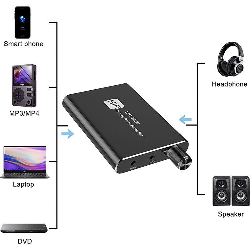 Amplificateur de casque portable premium pour un son HiFi