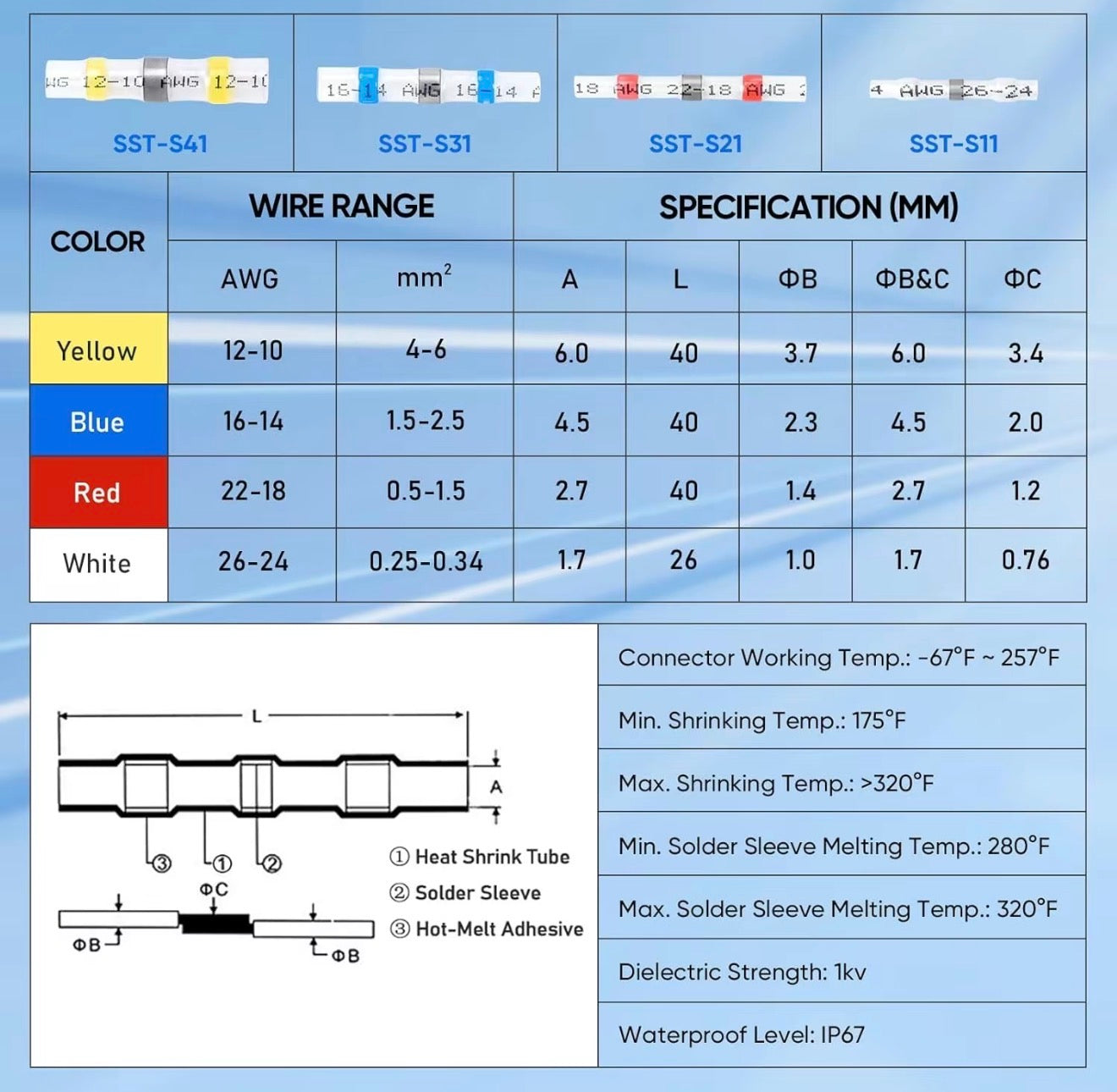 SealPro Waterproof Wire Connectors - 200 Piece Set