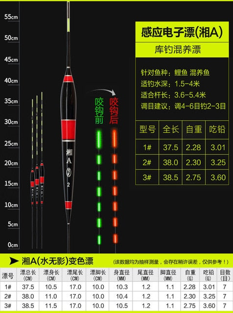 Smart Fishing Float Bite Alarm Fish Bite Bait LED Light Color Change Automatic Night Electronic Changing Buoy Strike Intelligent - Korvel