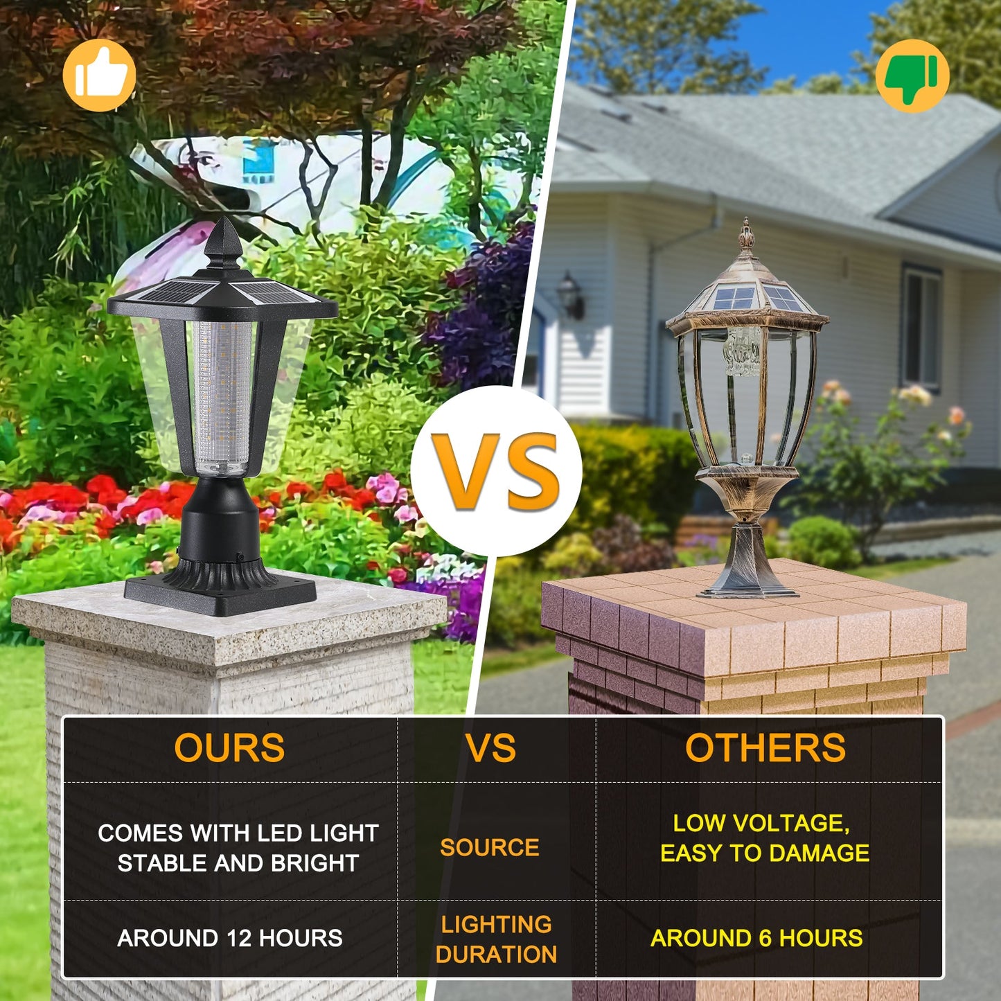 Solar Column Headlights With Dimmable LED - Korvel