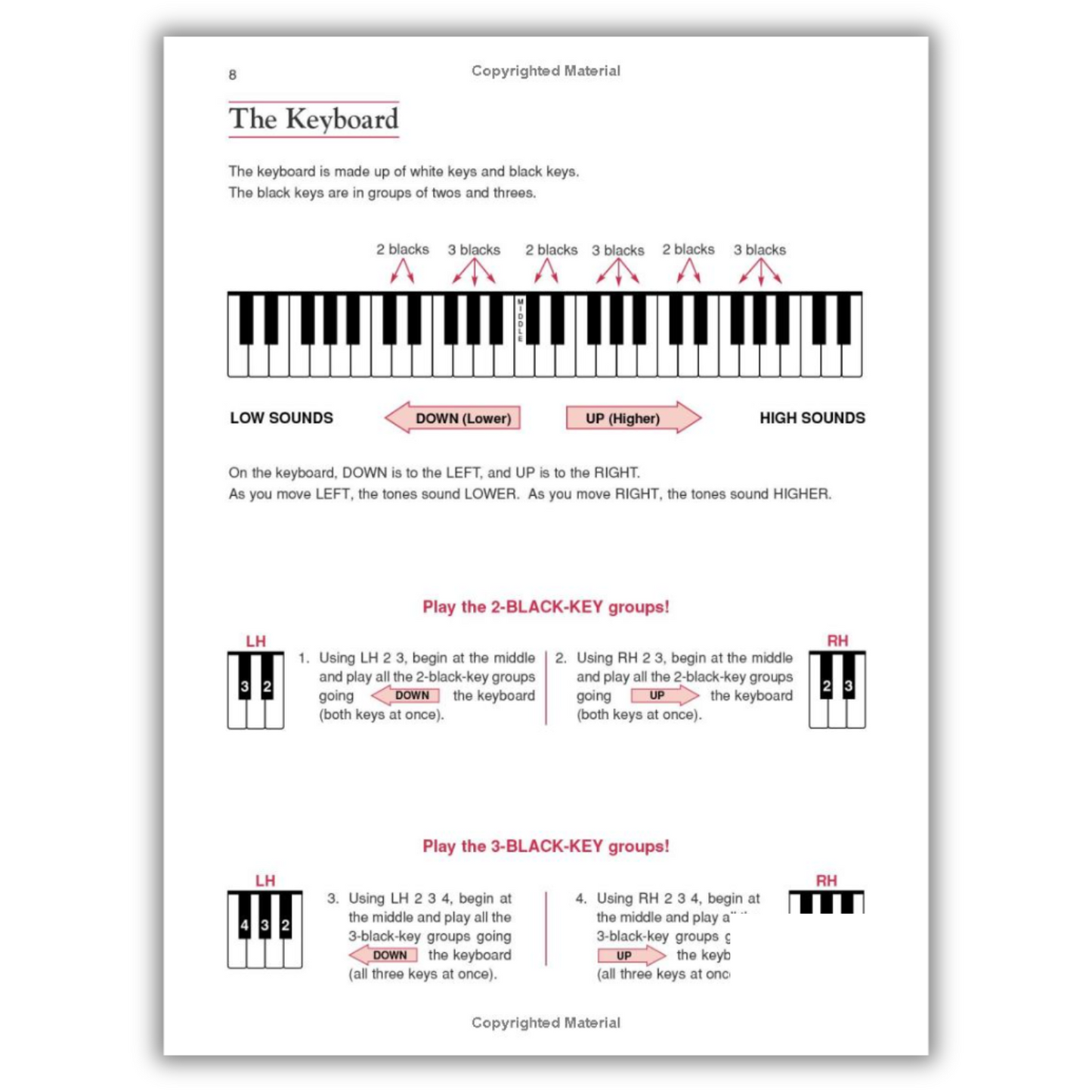 Comprehensive Adult Piano Mastery: All-in-One Course (Spiral Bound) - Korvel