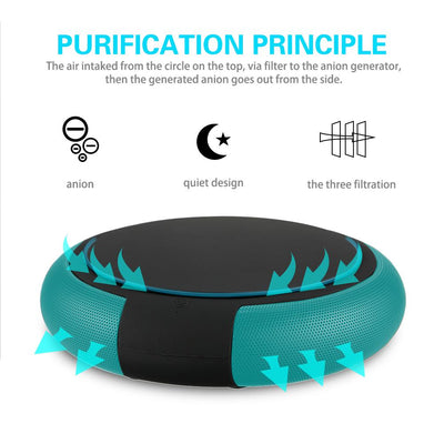 Purificateur d'air portable pour voiture avec alimentation USB