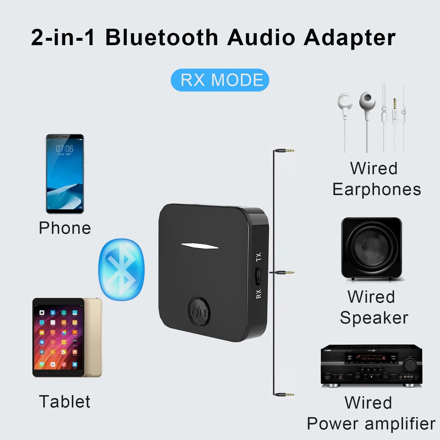 Premium Bluetooth Audio Receiver Transmitter Adapter