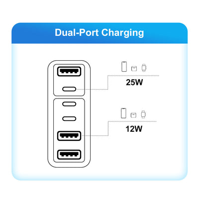 Fast charging mobile phone charger standard PD55W QC3.0+PD25W 3PD+3USB travel charging head - Korvel
