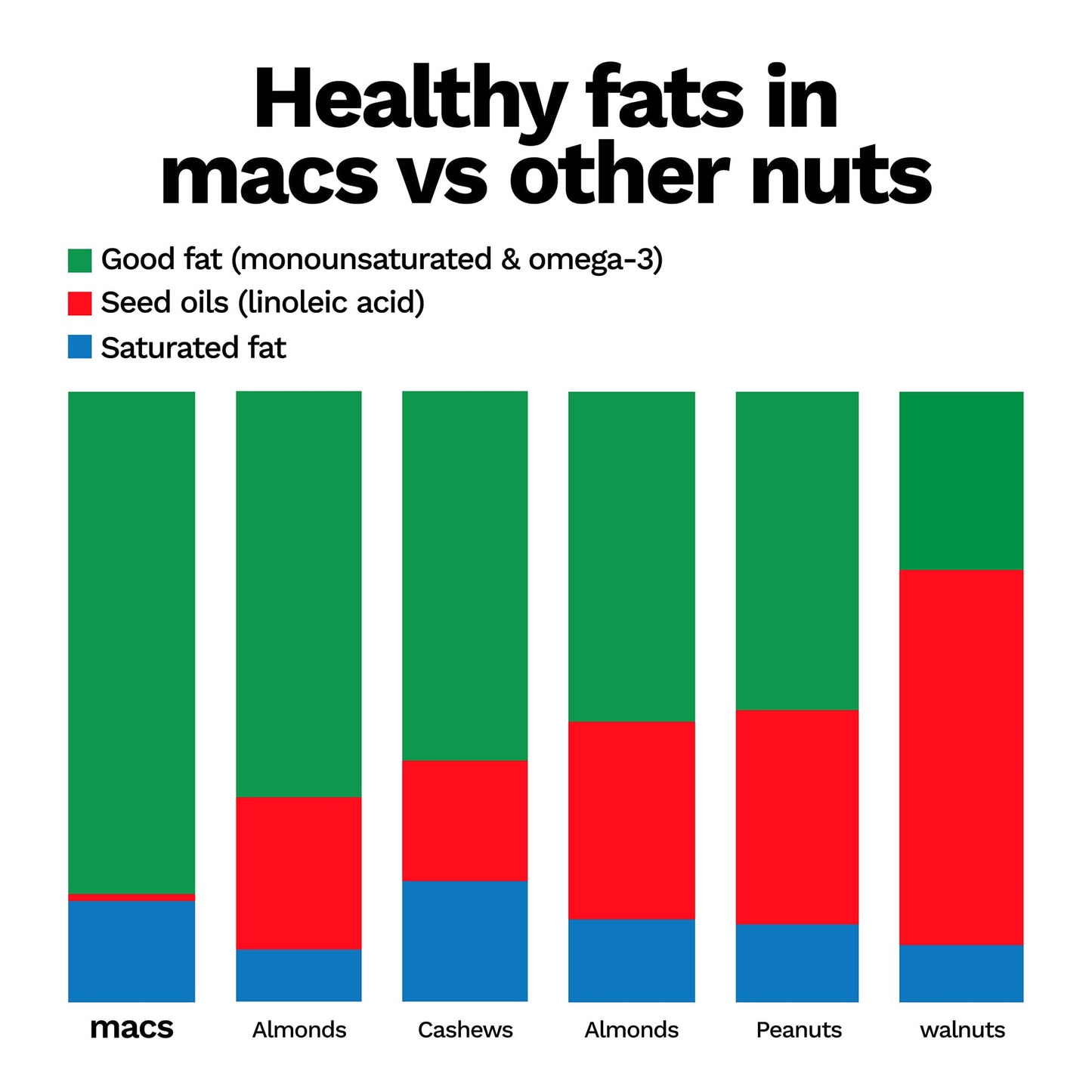 Premium Raw Macadamia Nuts - 2 lbs