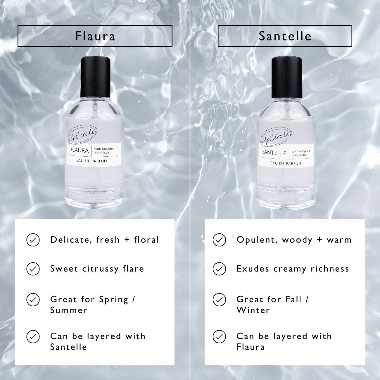 Santelle Eau De Parfum - Korvel