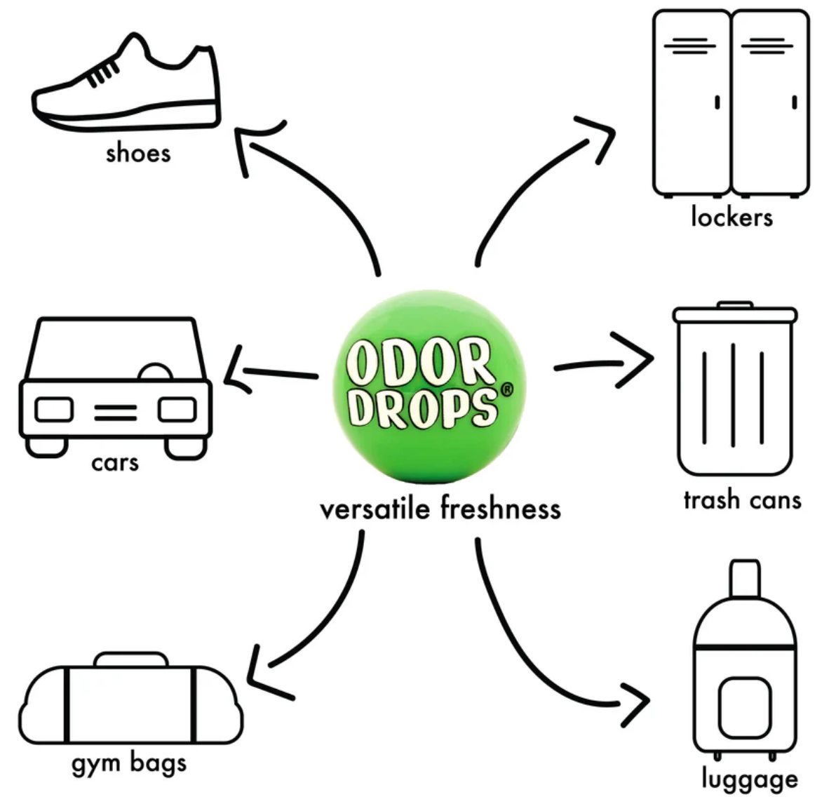 Lock Laces Odor Drops - Aroma de Pino Fresco
