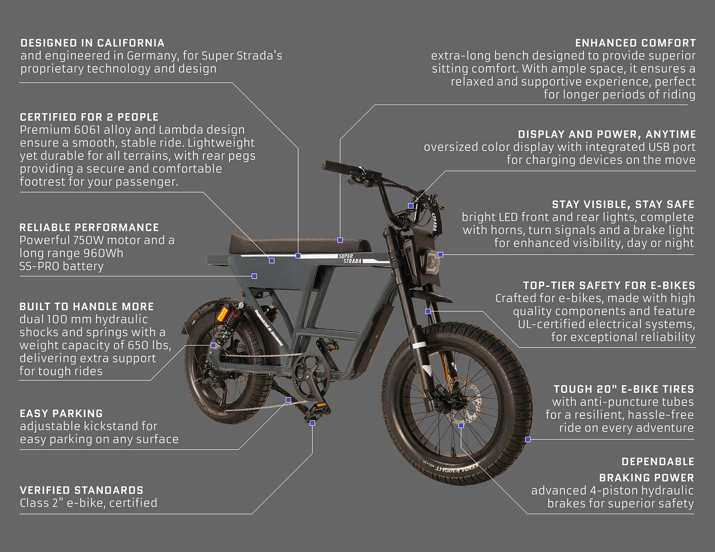 Super Strada RAGE - Premium Sports Utility E-Bike
