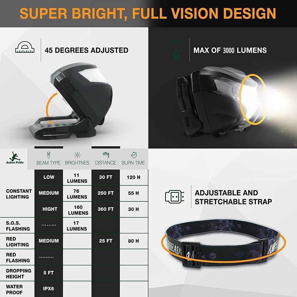 Linterna Frontal LED Recargable Ajustable para Aventuras al Aire Libre
