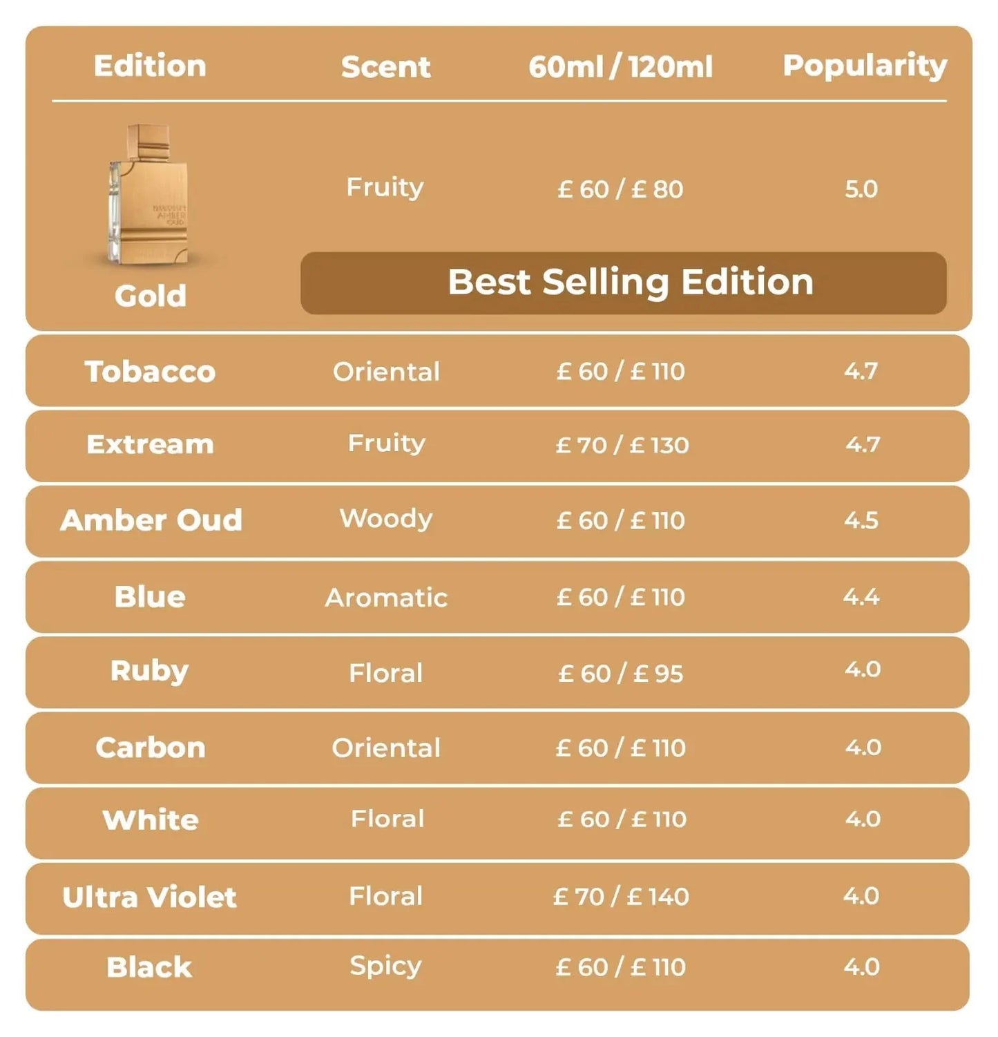 Al Haramain Amber Oud Gold Edition - Eau de Parfum 2 oz