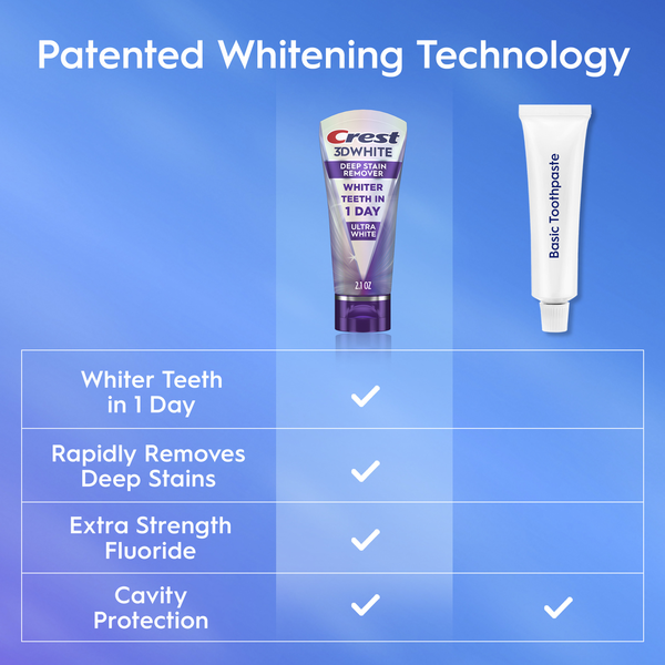 Pasta de dientes Crest Brilliance Deep Stain Remover