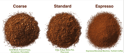 Ethiopia Shanta Golba Coffee - Medium Dark Roast