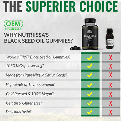 Black seed oil gummies hair gummies - Korvel