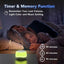 Portable Sound Machine with White Noise, Night Light, and Speaker for Baby's Soothing Sleep and Relaxation - Korvel