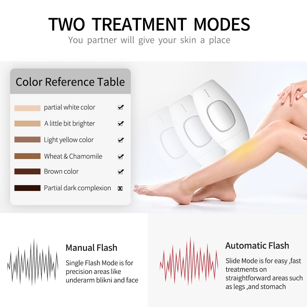 Appareil d'épilation au laser IPL LippyTime