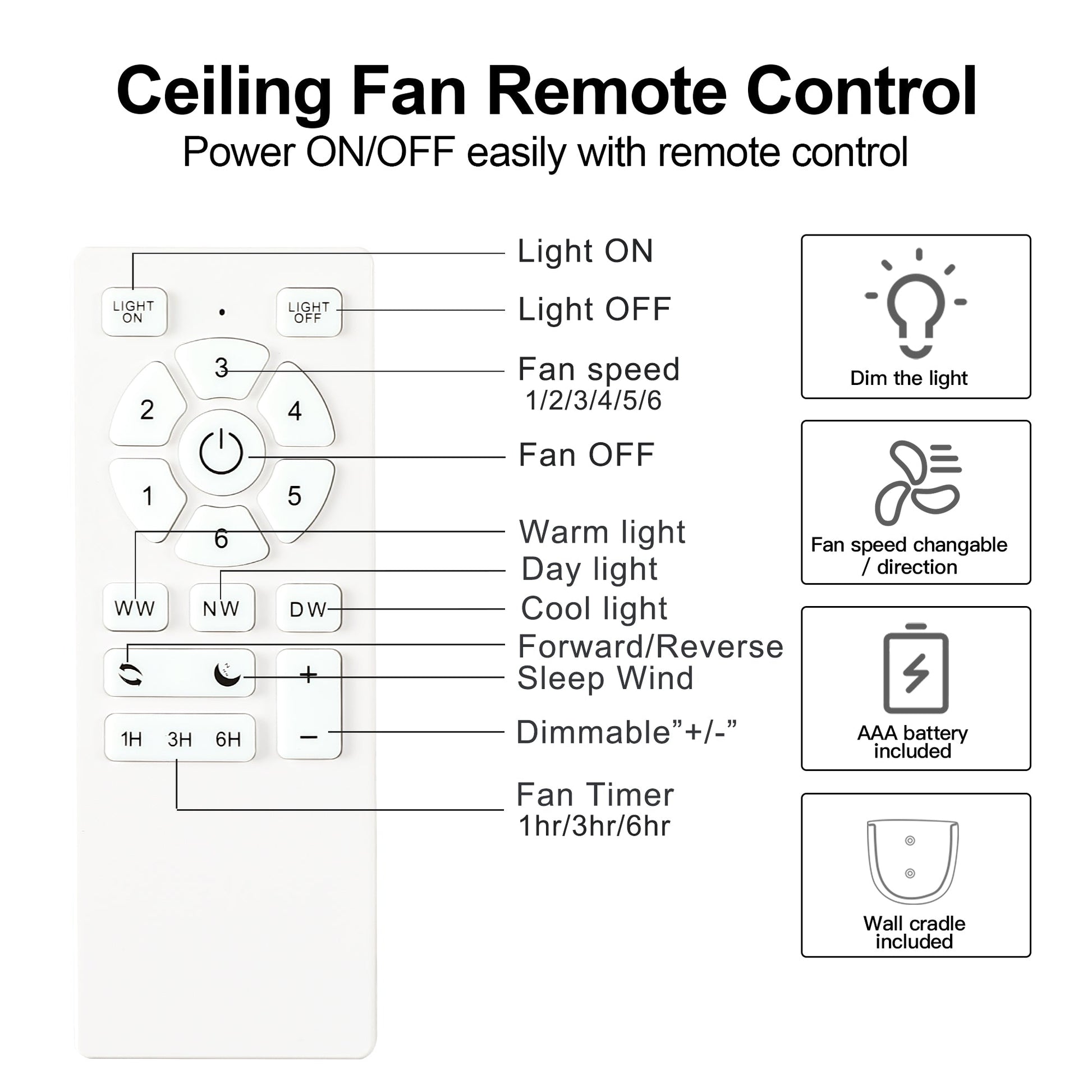 52" Low Profile Ceiling Fan with Lights - Korvel