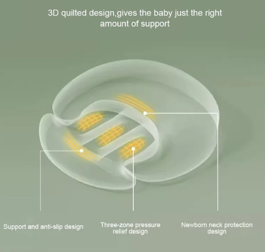Breastfeeding Pillow Slope Pillow Anti spitting Breastfeeding Pillow Baby Lying Feeding Pillow - Korvel