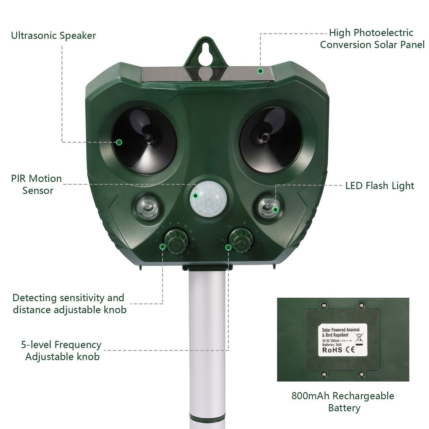 GBruno Ultrasonic Animal Repeller