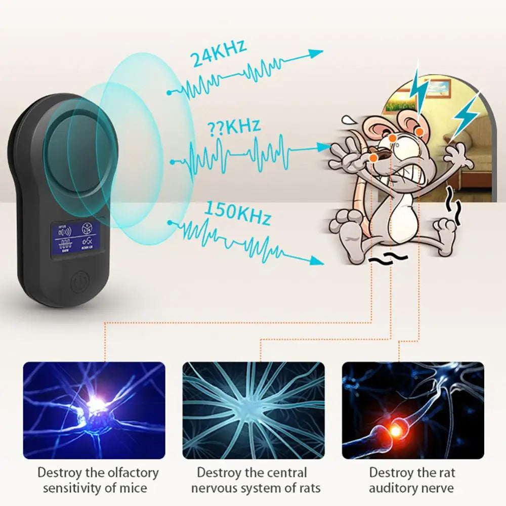 Improved Version Electronic Cat Ultrasound Anti Mosquito Insect Repeller Rat Mouse Cockroach Pest Reject Repellent - Korvel