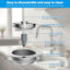 DrainGuard Pro 3-in-1 Stopper - Korvel