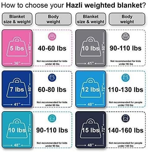 Cozy 10 Lbs Weighted Blanket for Kids - 48'' x 72'' with Removable Cover - Korvel
