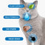 Premium Pet Ear Cleaning Finger Wipes