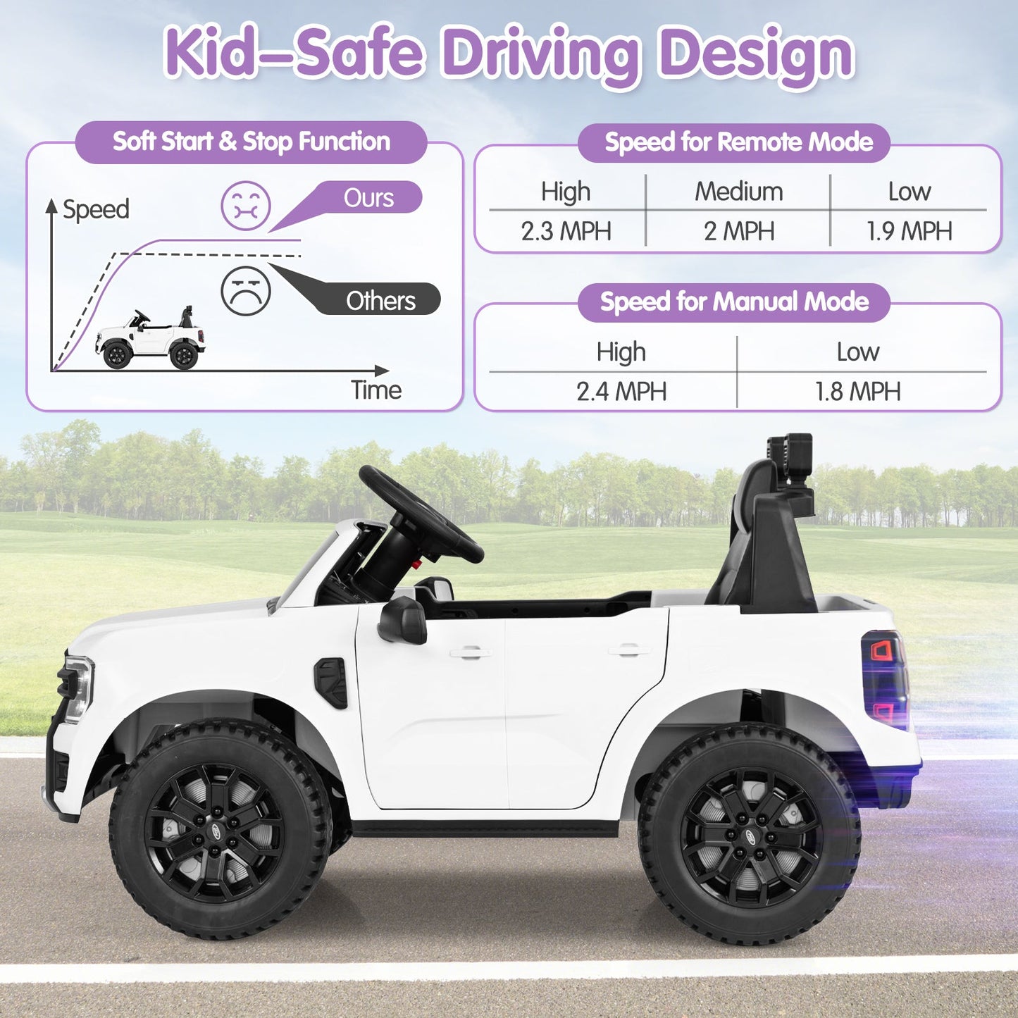 12V Electric Kids Ride-On Car - Licensed Ford Ranger - White