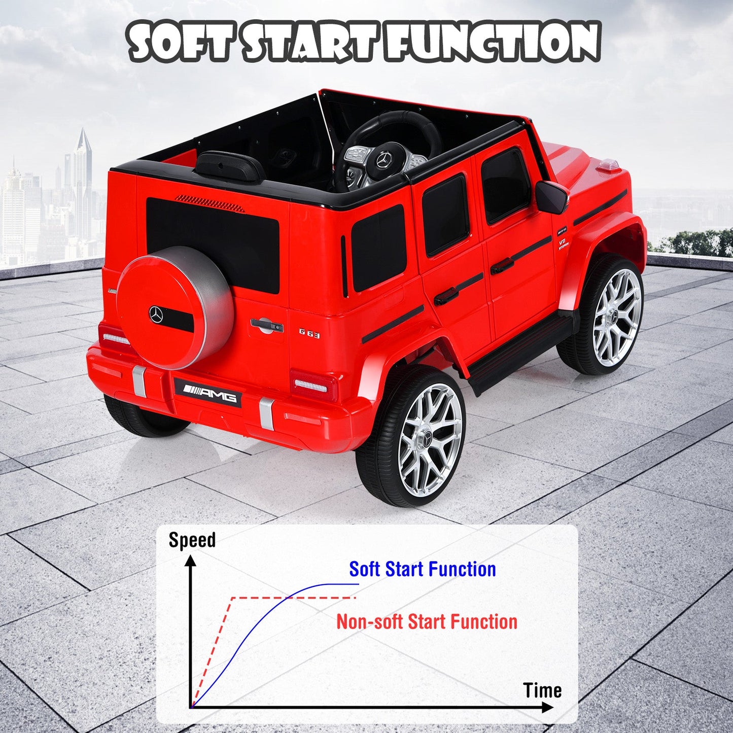 Voiture électrique pour enfants 12V Mercedes-Benz G63 - Rouge