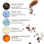 Premium Coffee Scrub for Exfoliating and Brightening Skin
