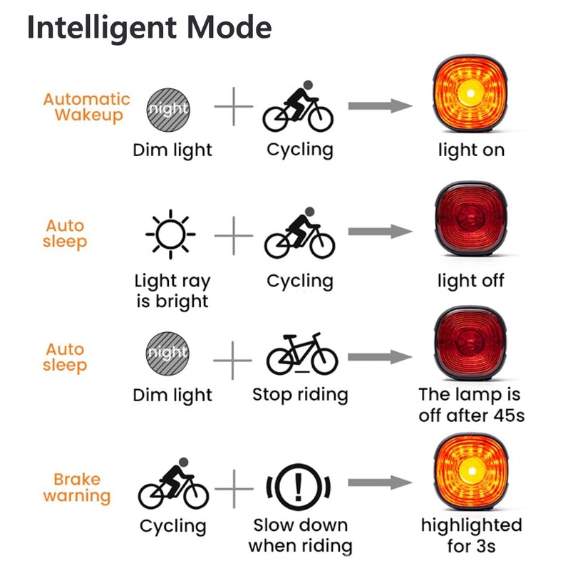 Luz de Freno Inteligente para Bicicletas - Recargable y Resistente al Agua