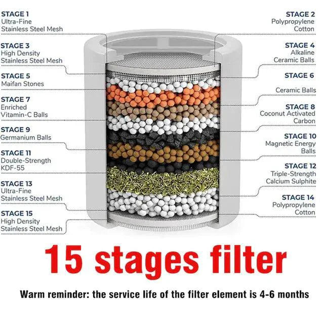 15-Stage Spa Shower Filter for Enhanced Water Quality