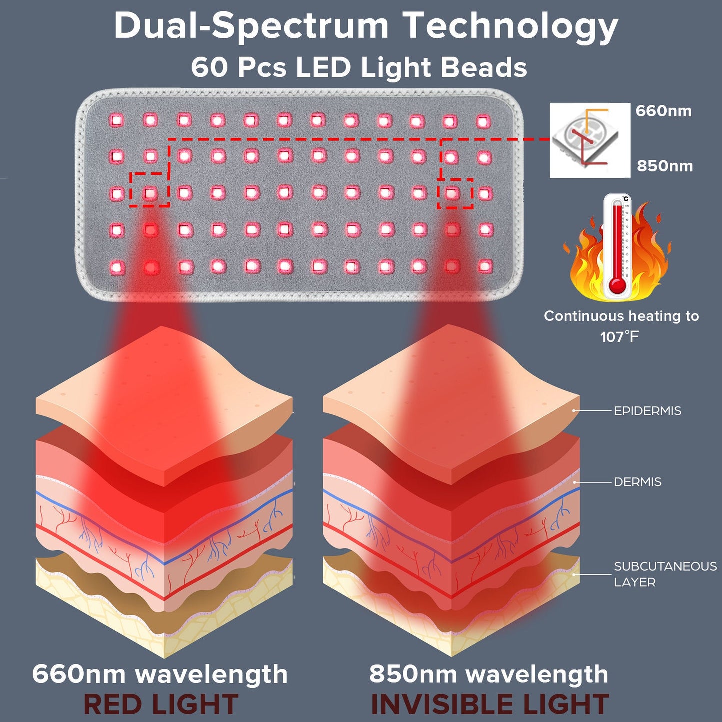 60 LEDs Infrared Therapy Pad for Lumbar Support