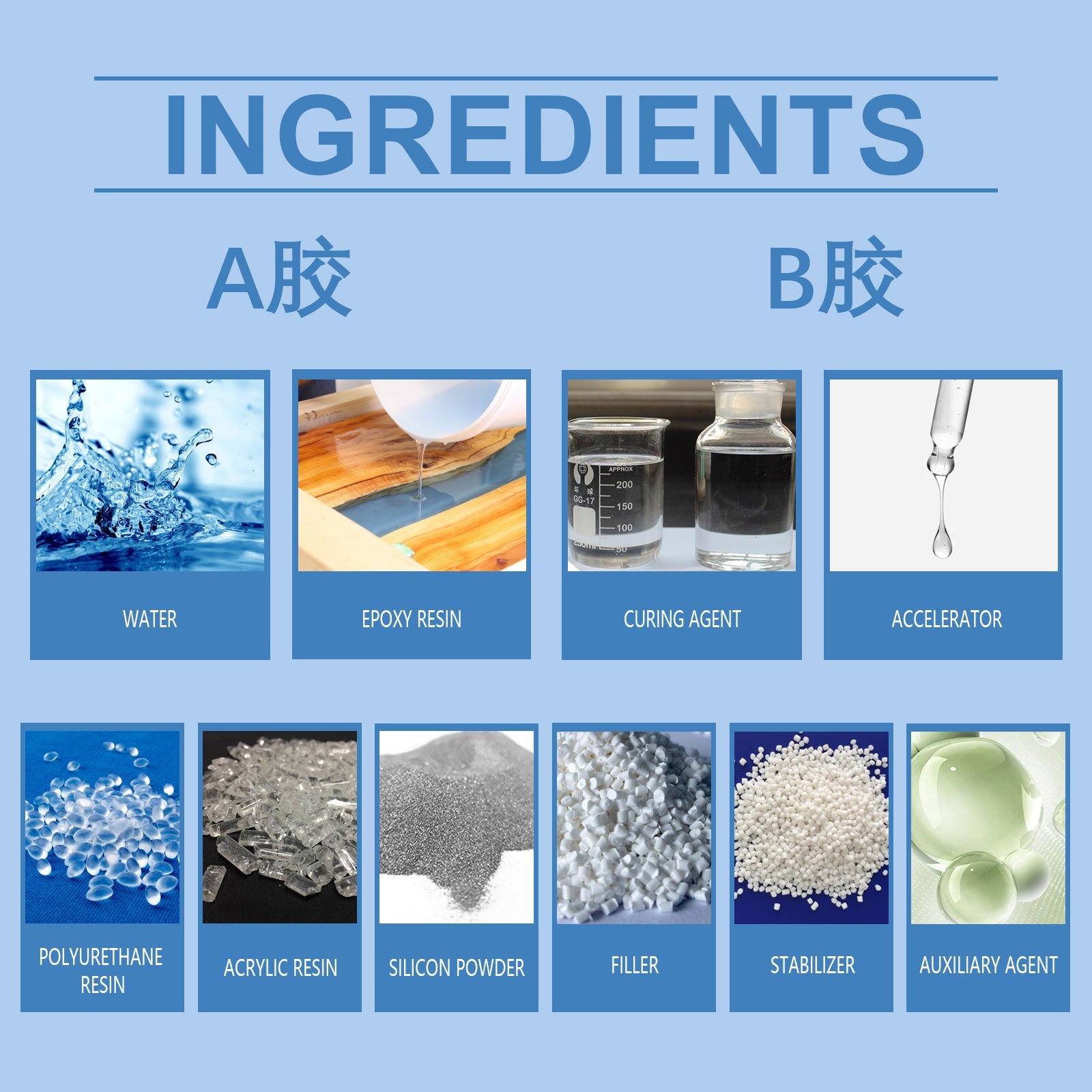 Clear Epoxy Resin Kit, High Transparent Yellowing Resistance DIY Material Epoxy Resin Handmade Products Set - Korvel