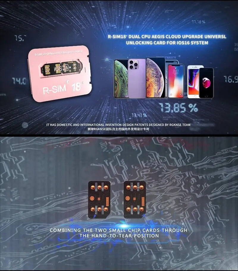 Carte de déverrouillage Nano R-SIM18+ pour modèles d'iPhone
