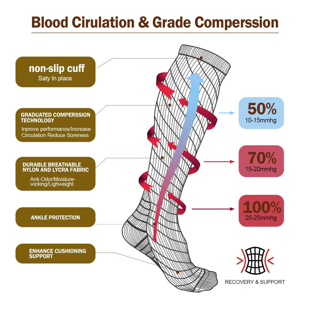 Compression Stocking Anti-slip Best for Basketball Football Outdoor Running  Socks Women Men Travel Compression Socks - Korvel
