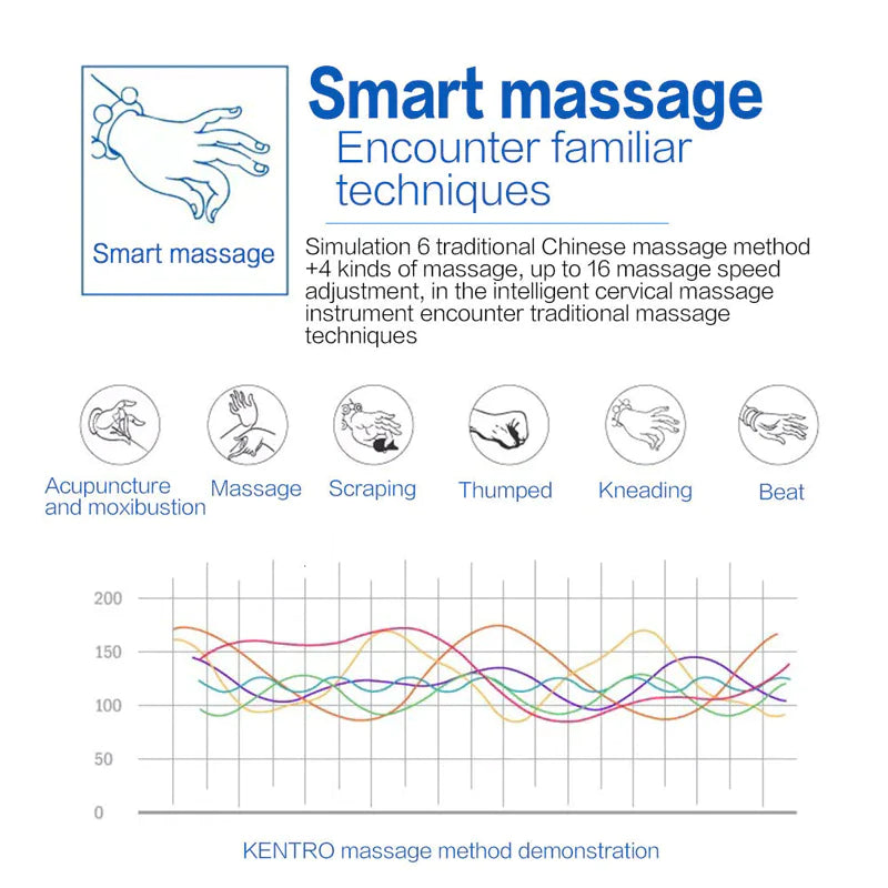 Masajeador Cervical Eléctrico Premium con Terapia Magnética