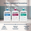 Loción Hidratante Lubriderm Advanced Therapy - 32 FL OZ