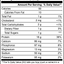 Pure3 100% Whey Protein Isolate - Chocolate Flavor