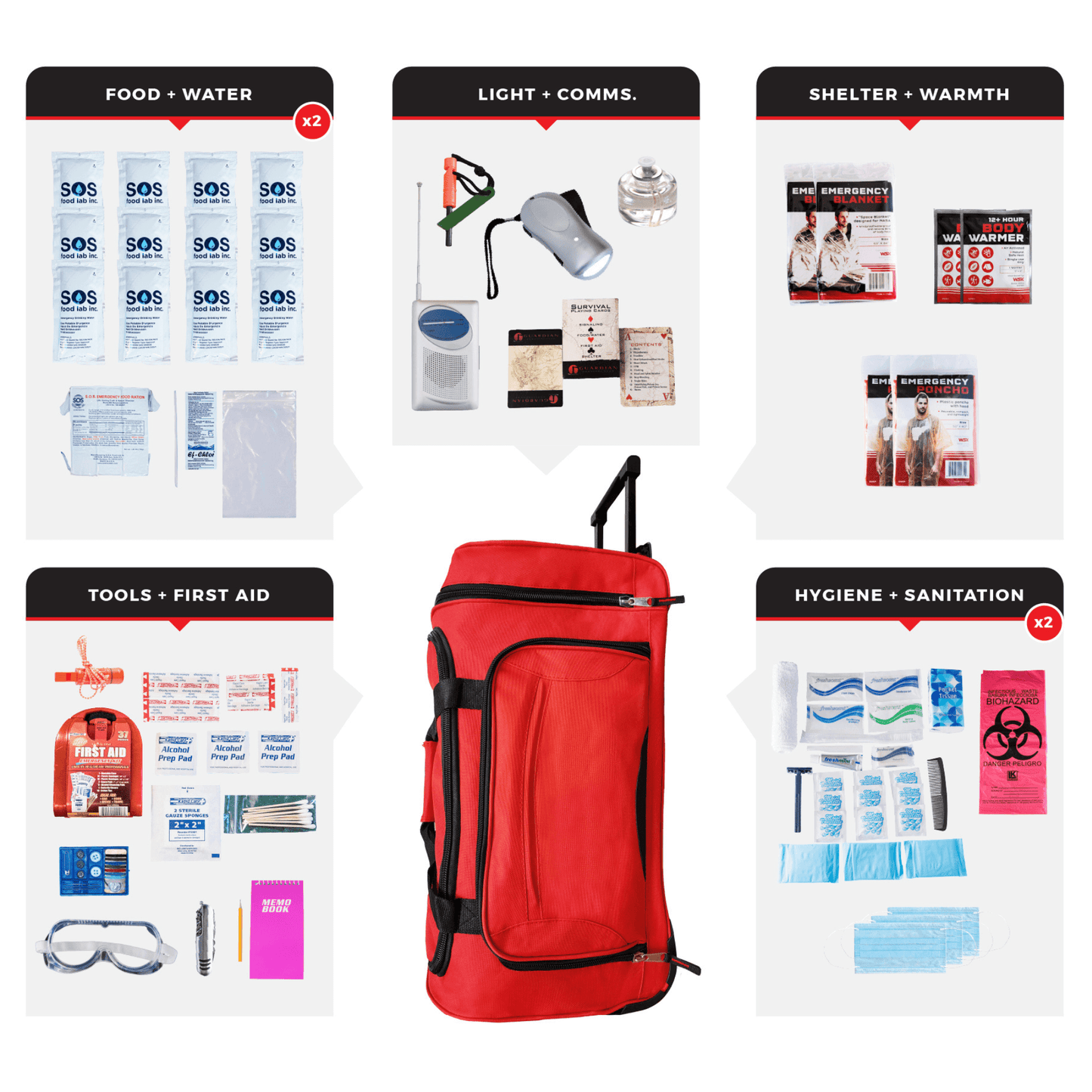 WSK Essential Survival Kit for Up To 2 People plus Rolling Bag - Korvel