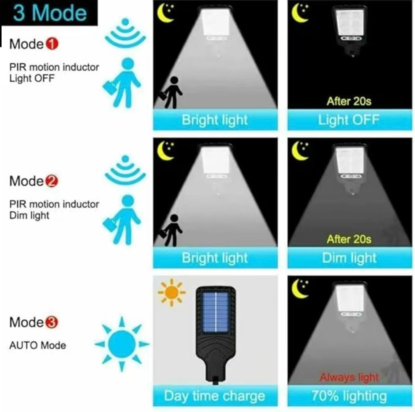 SolarGuardian Lights - Korvel