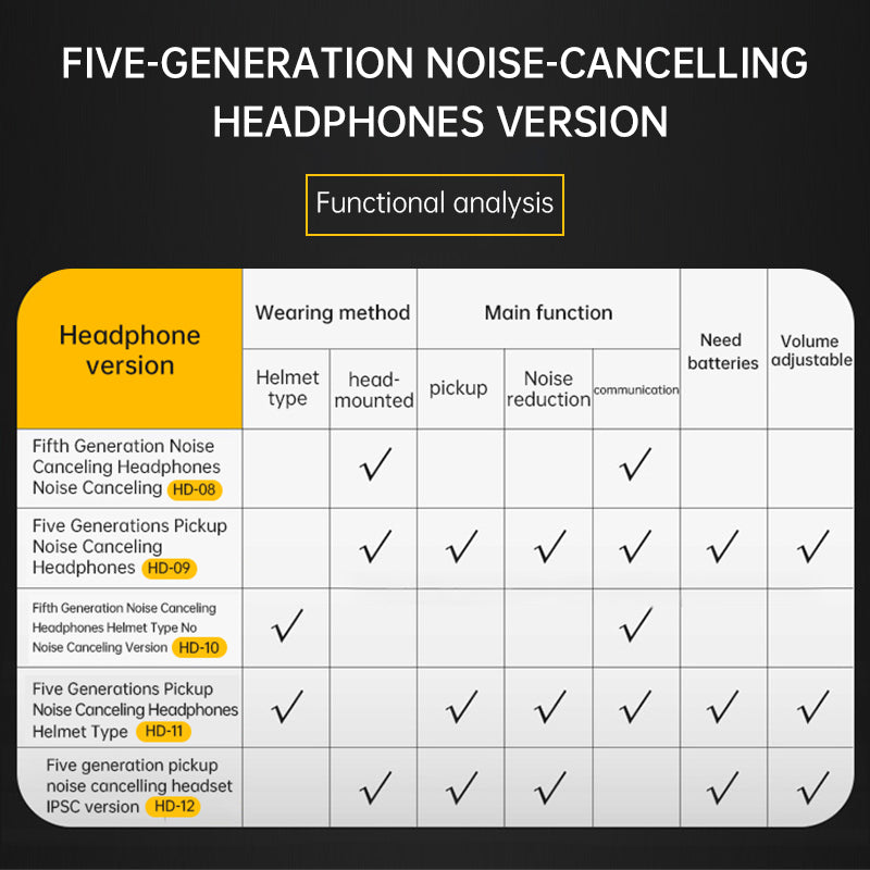 Tactical Mobile Phone Headset - Korvel